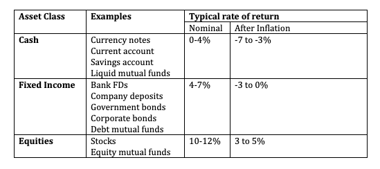 financial instruments