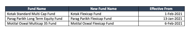 flexi cap category