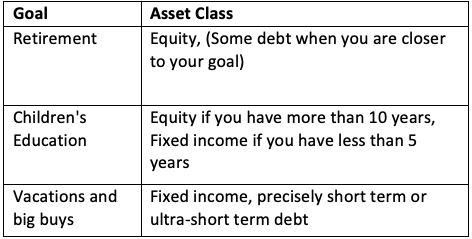 goals vs asset classes