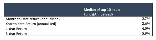 jan debt markets