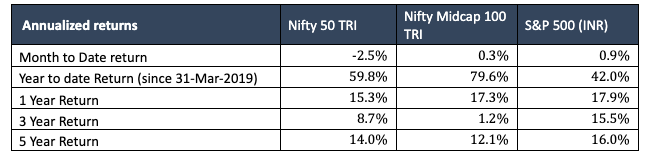 jan equity markets