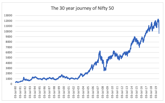 journey of nifty