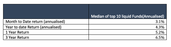 july 2020 debt markets