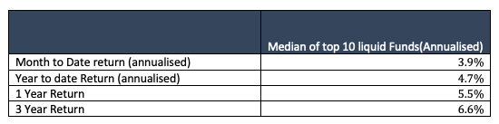 june debt markets