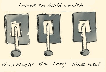 levers to build wealth