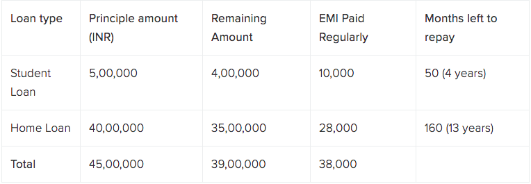 liabilities