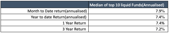 march 2019 debt markets