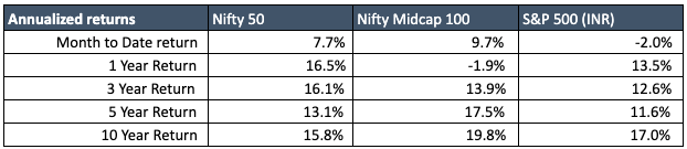 march 2019 equity markets