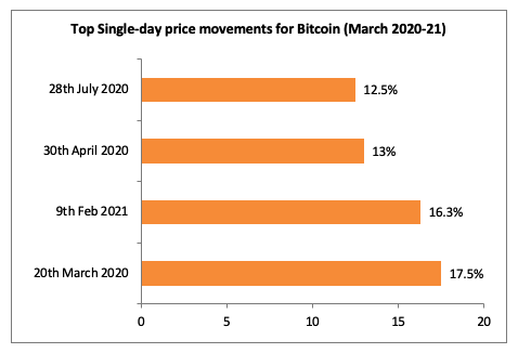 march 2020 bitcoin movements