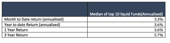 march 2021 debt benchmarks