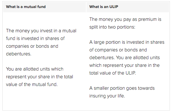 mf vs ulip