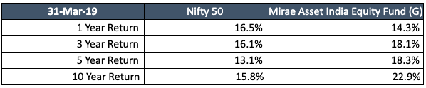 mirae asset india equity fund