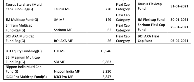 multi cap funds