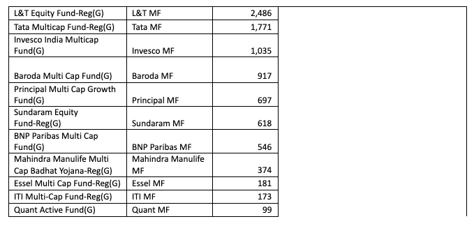 multi cap mutual funds