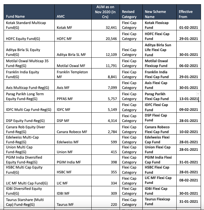 multicap funds