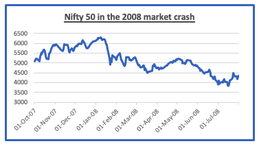 nifty 50 market crash