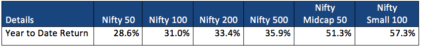 nifty benchmarks