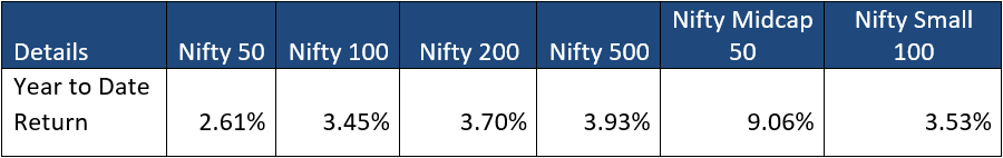 nifty relative to other benchmarks