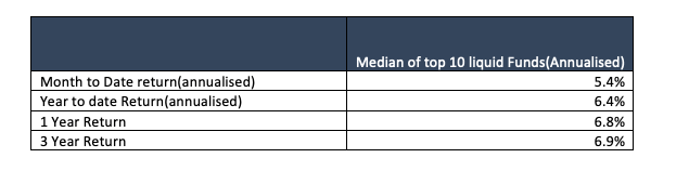 nov 2019 debt markets