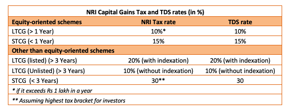 nri capital gain tax