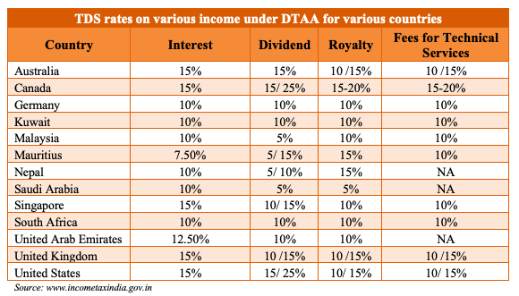 nri rates dtaa