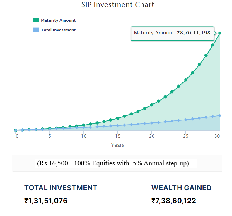 nri retirement