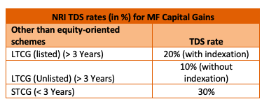 nri tds rates