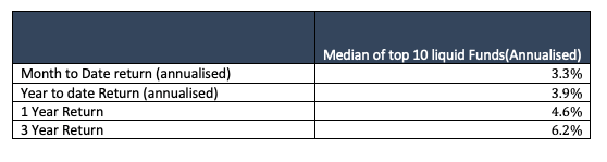 october debt markets