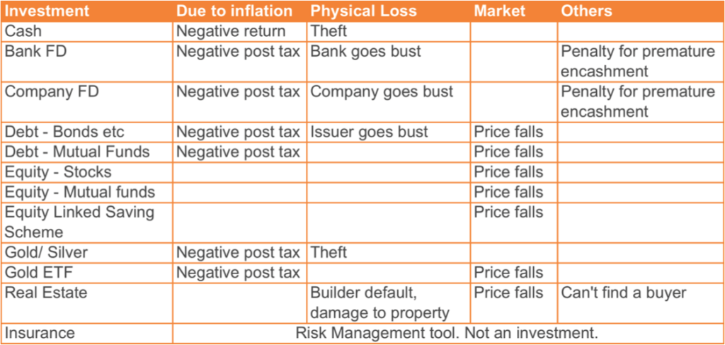 risk of losing money