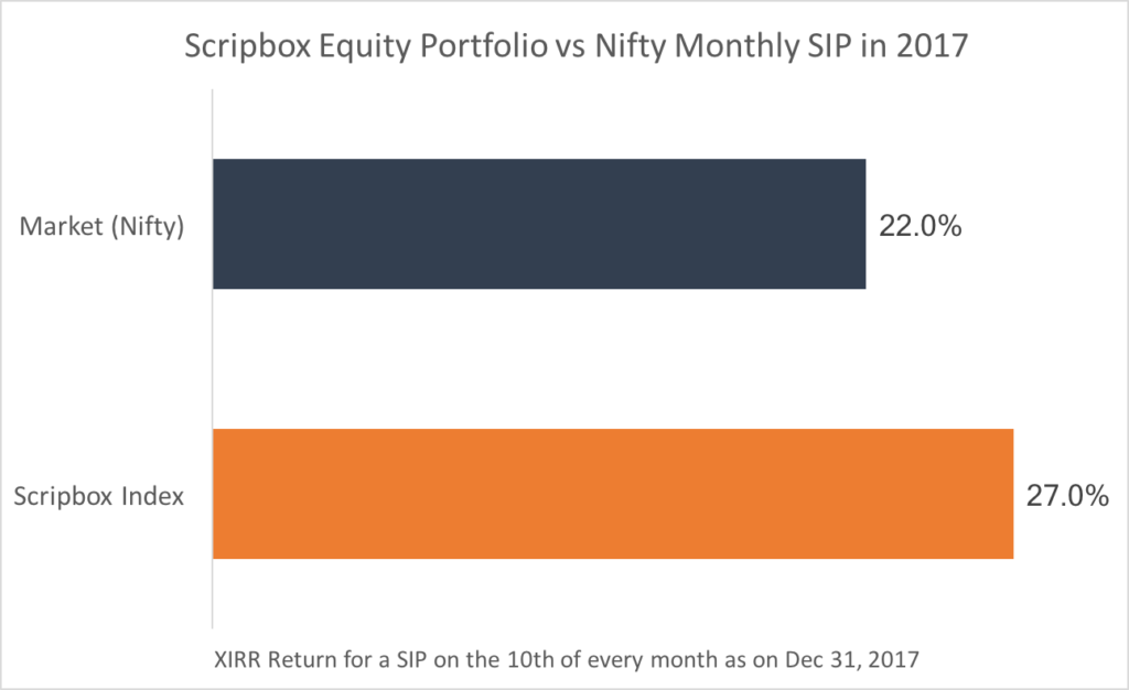 scripbox vs nifty equity