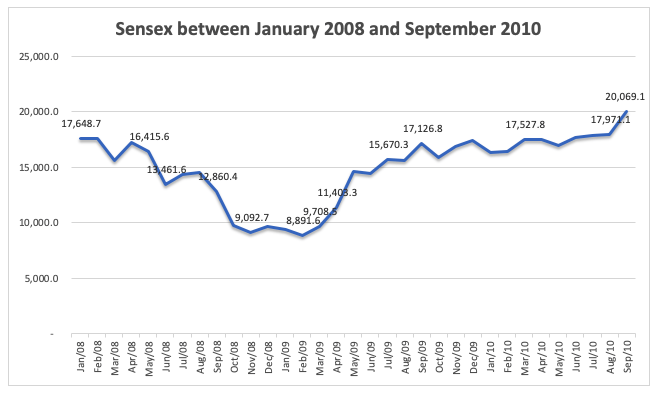 sensex