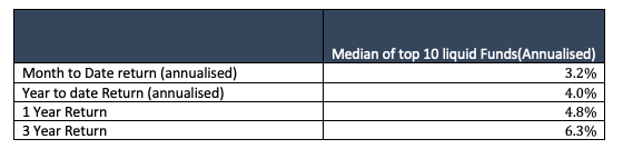 september debt markets