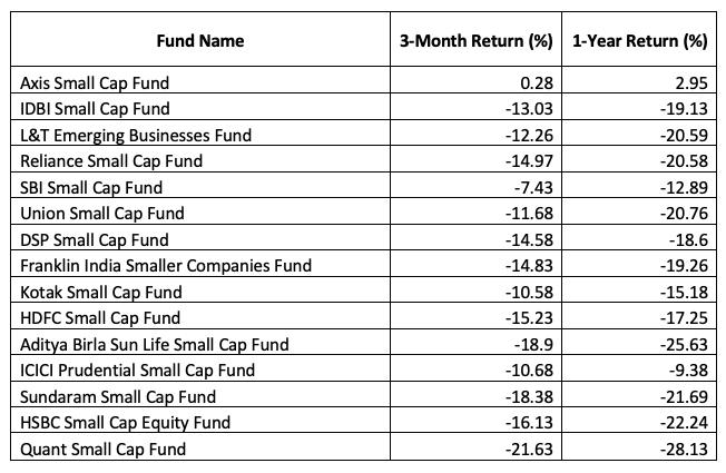 small cap funds
