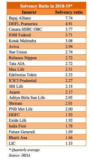 solvency ratio