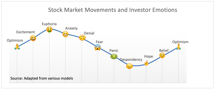 stock market movements