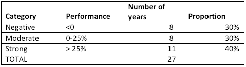 virtues stock markets