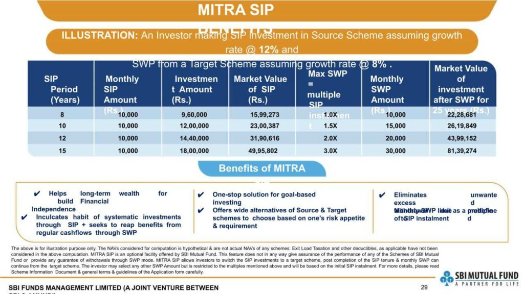 SBI Multicap Fund NFO Details-28