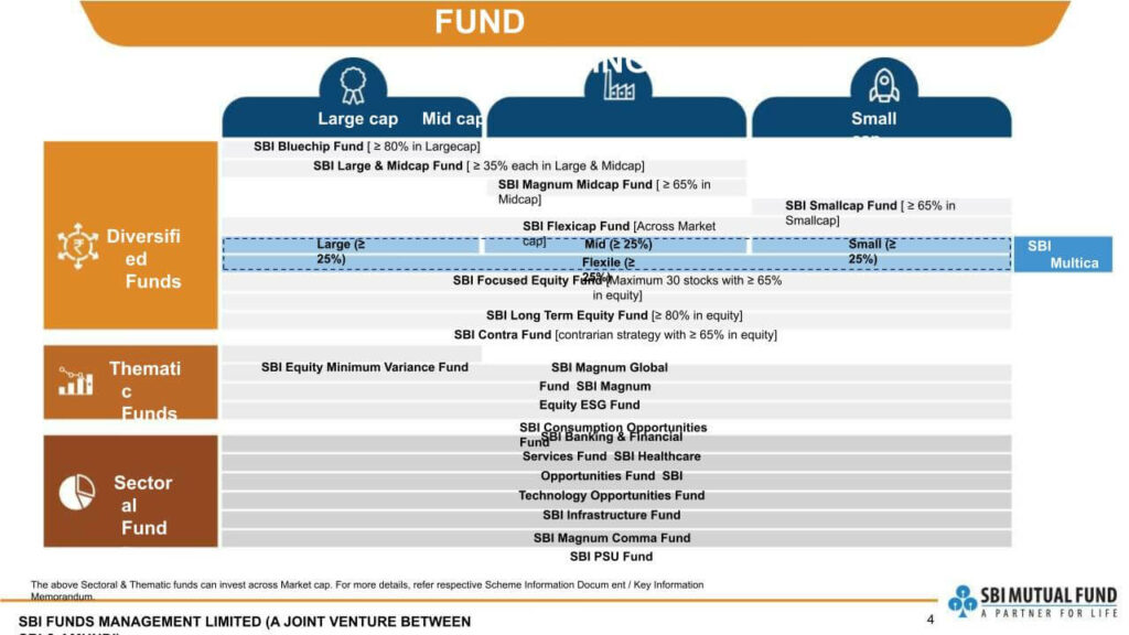 SBI Multicap Fund NFO Details-3
