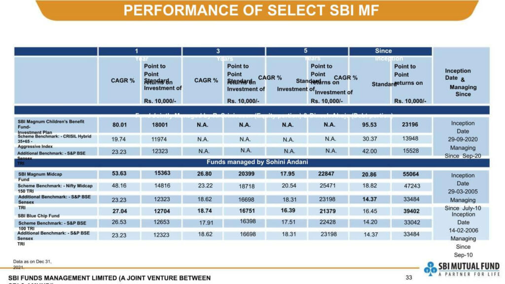SBI Multicap Fund NFO Details-32