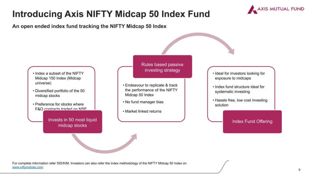 Axis-NIFTY-Midcap-50-Index-Fund-NFO-8